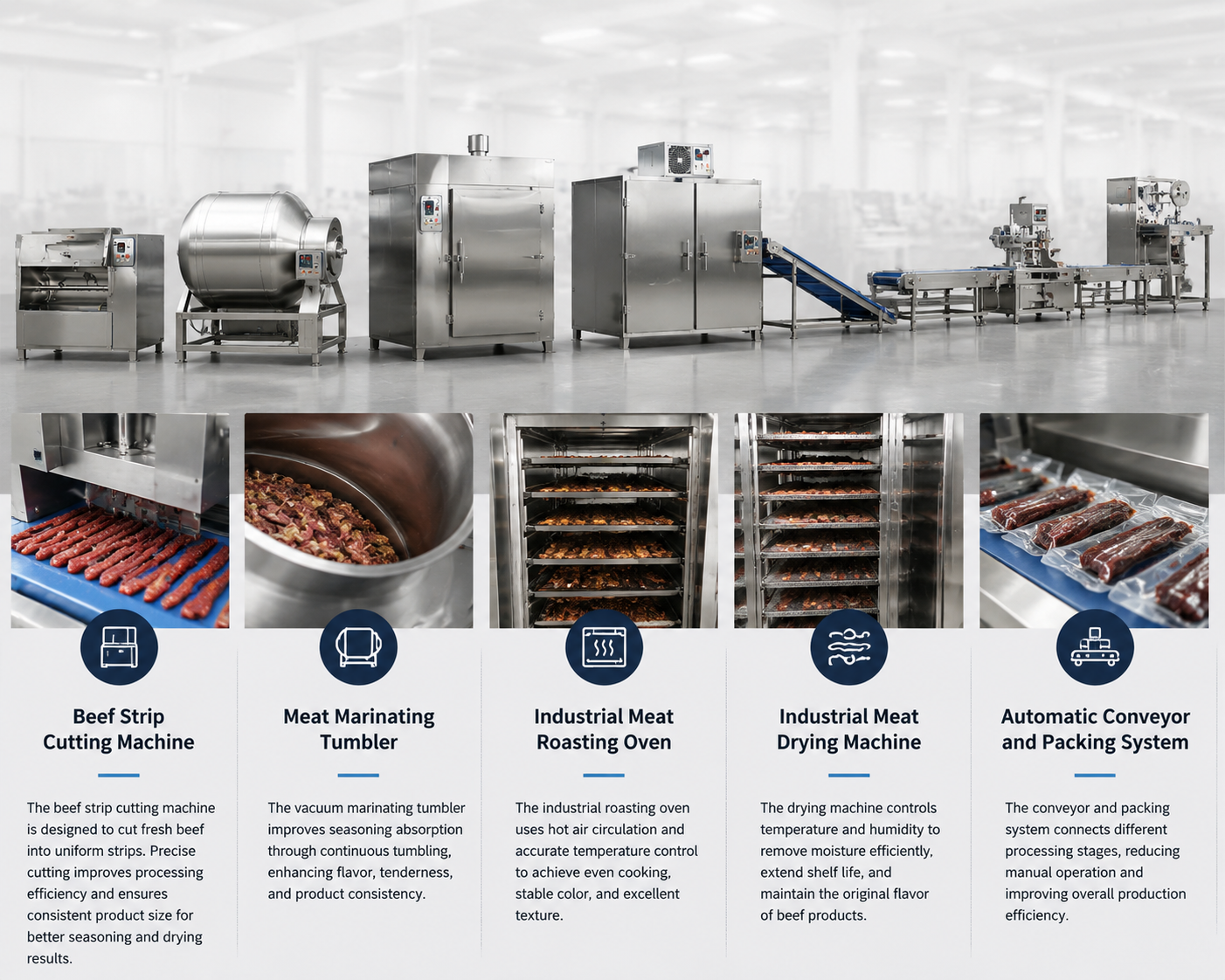 Customized Food Processing Solutio