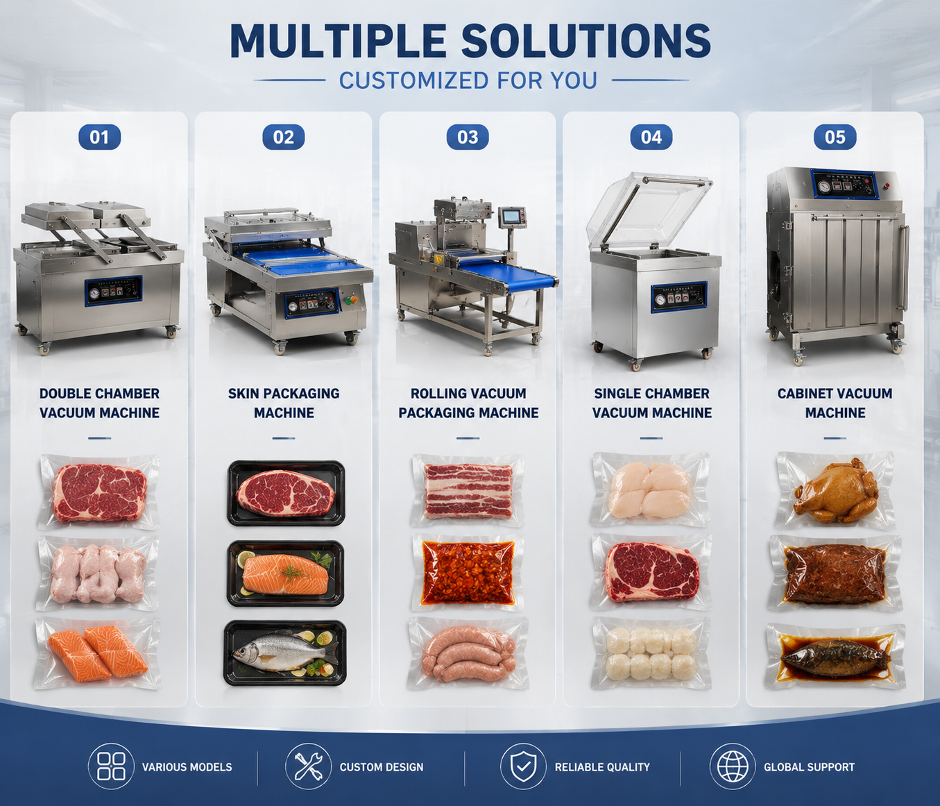 Industrial Vacuum Packaging Machine for Food and Commercial Packaging
