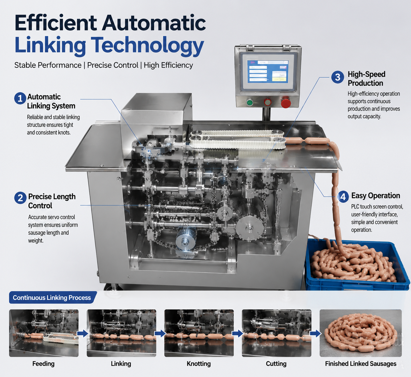 High Efficiency Sausage Tying Machine for Industrial Meat Processing