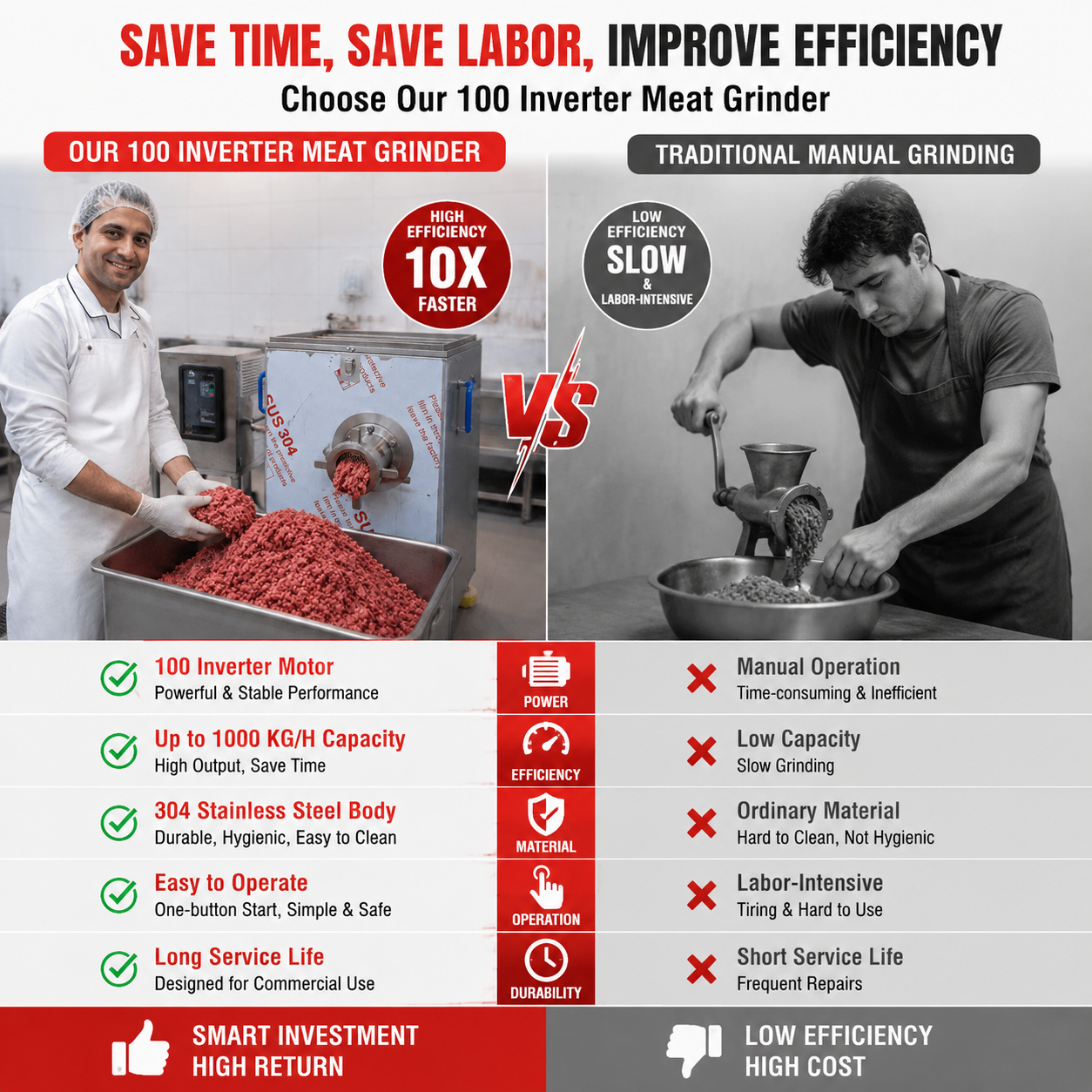 Variable frequency meat grinder1-2.png