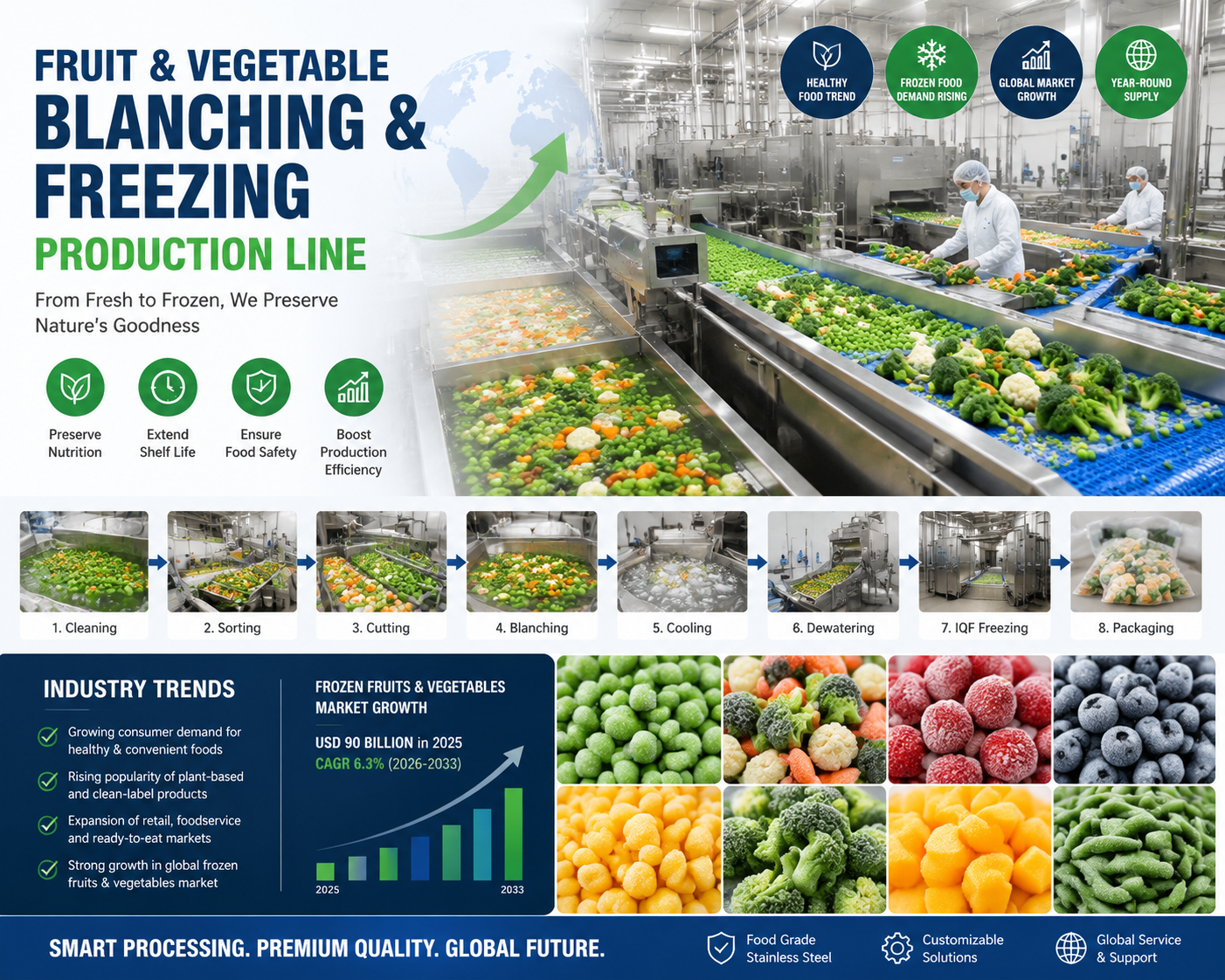 Automatic Fruit and Vegetable Processing Line Solution