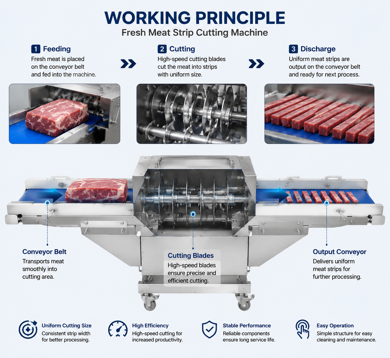 Industrial Fresh Meat Cutting Machine for Frozen Meat Strip Processing