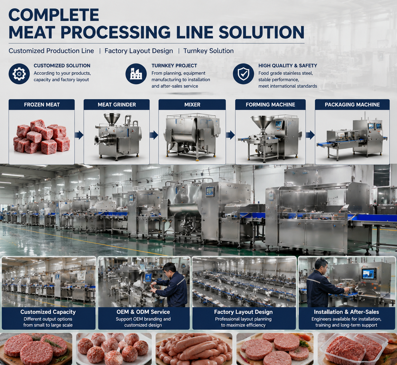 Industrial Meat Grinder Machine for Commercial Meat Processing Line