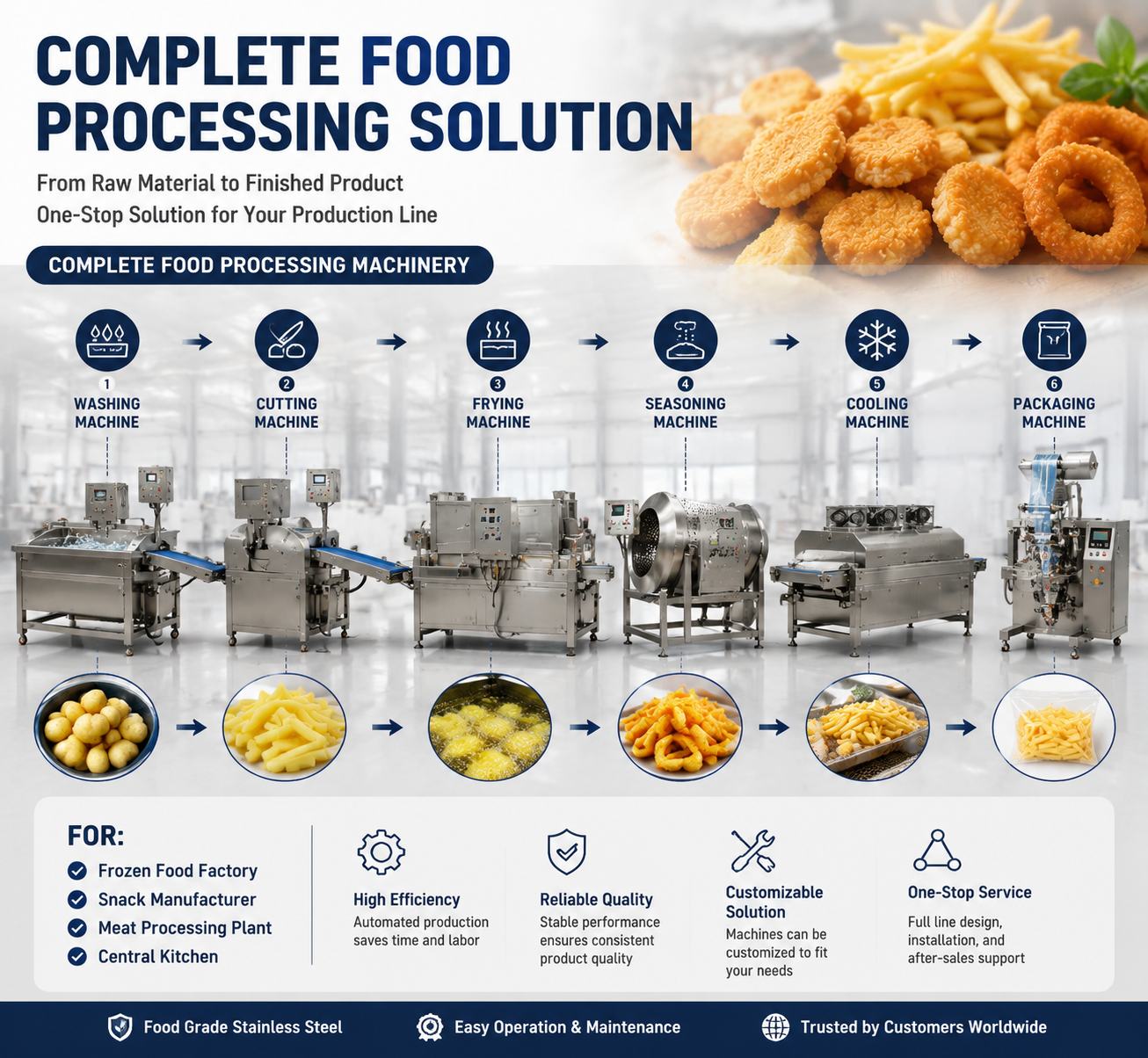Industrial Frying Machine for Efficient Commercial Food Processing Solutions