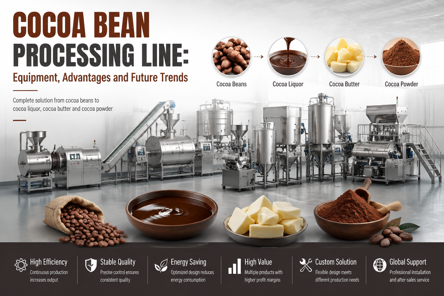 Cocoa Bean Processing Line: Equipment, Advantages and Future Trends
