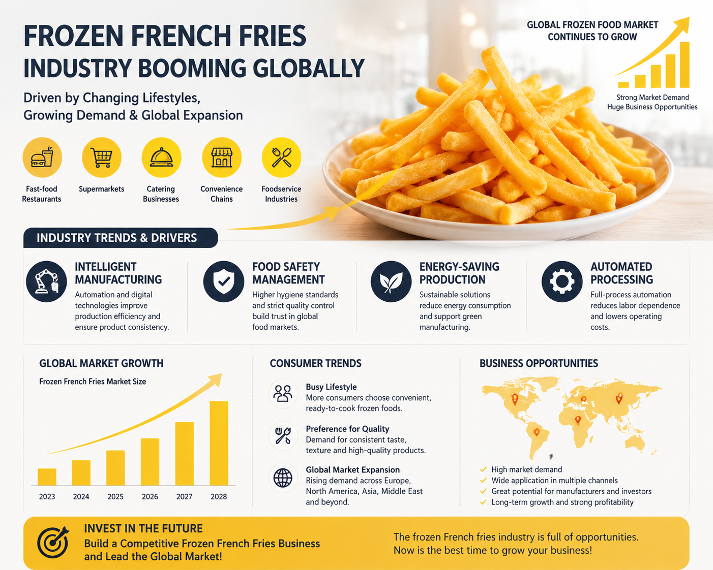 Complete Frozen Potato Processing Line