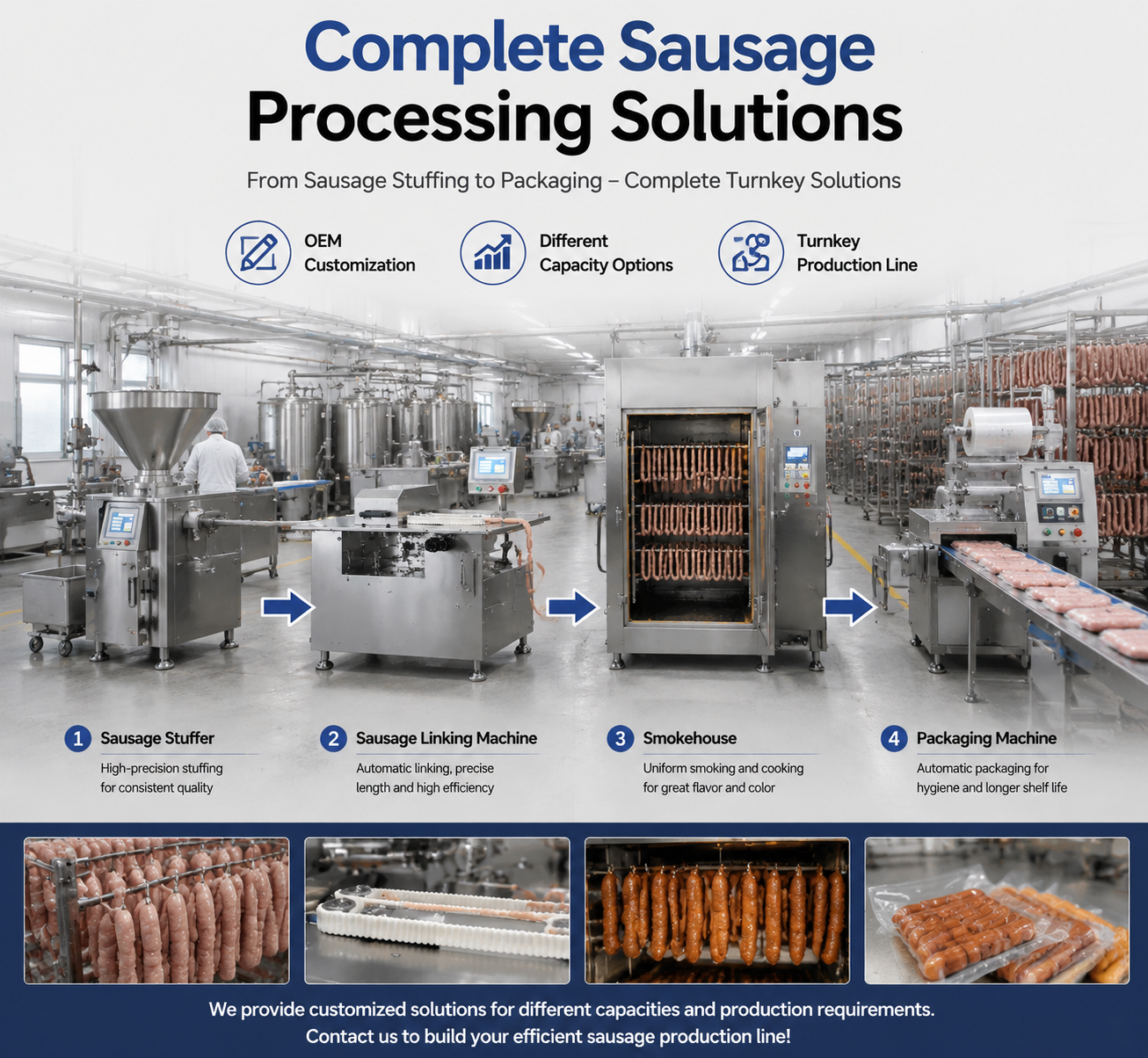 High Efficiency Sausage Tying Machine for Industrial Meat Processing