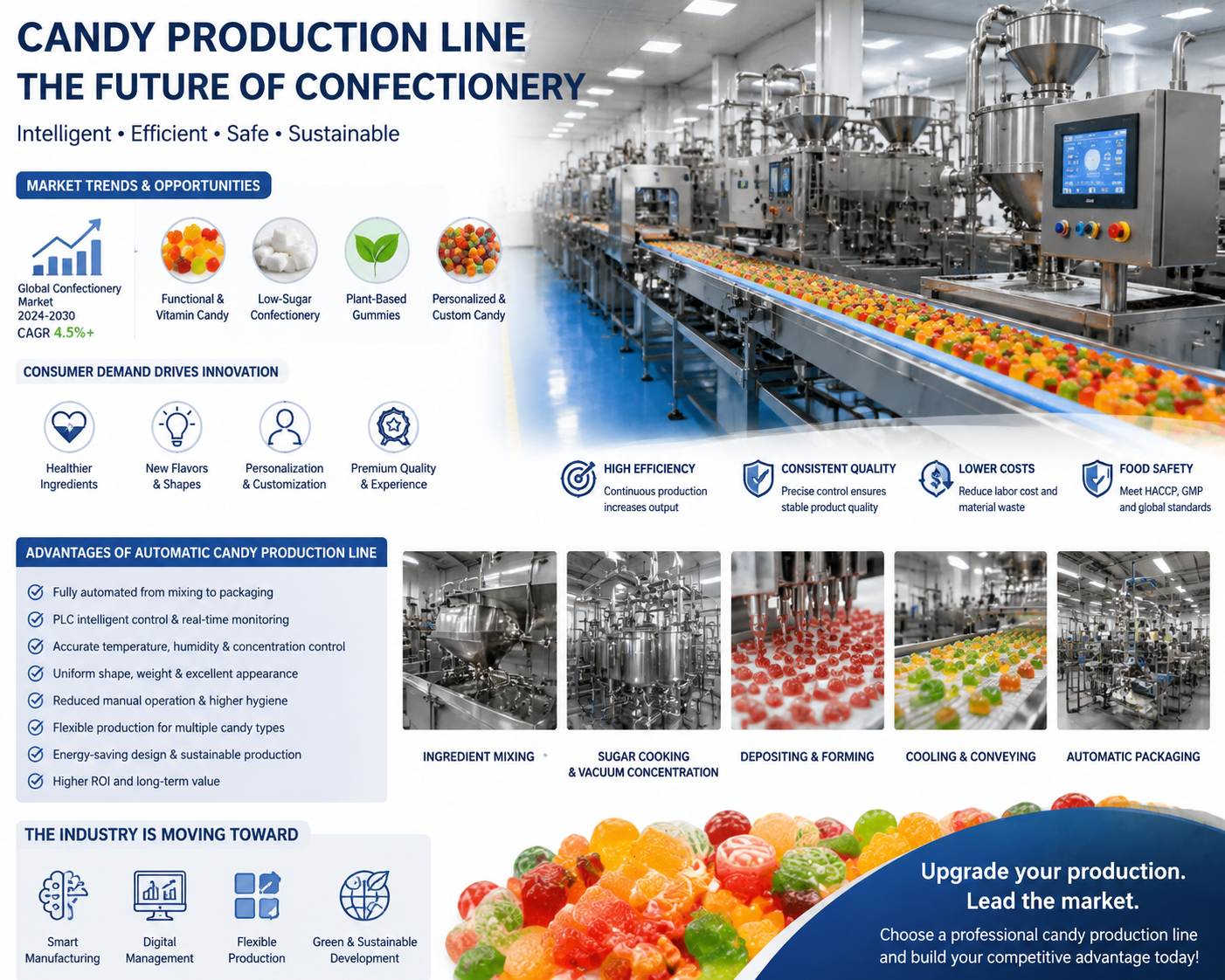Automatic Candy Production Line