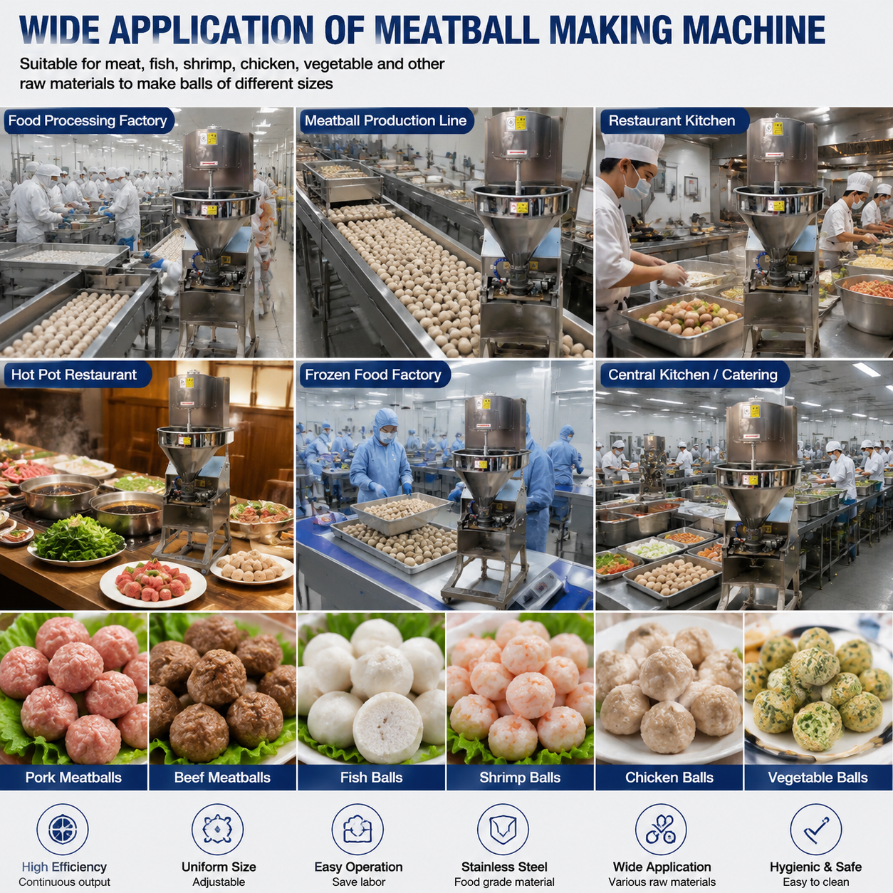 Factory-Use Meatball Forming Equipment