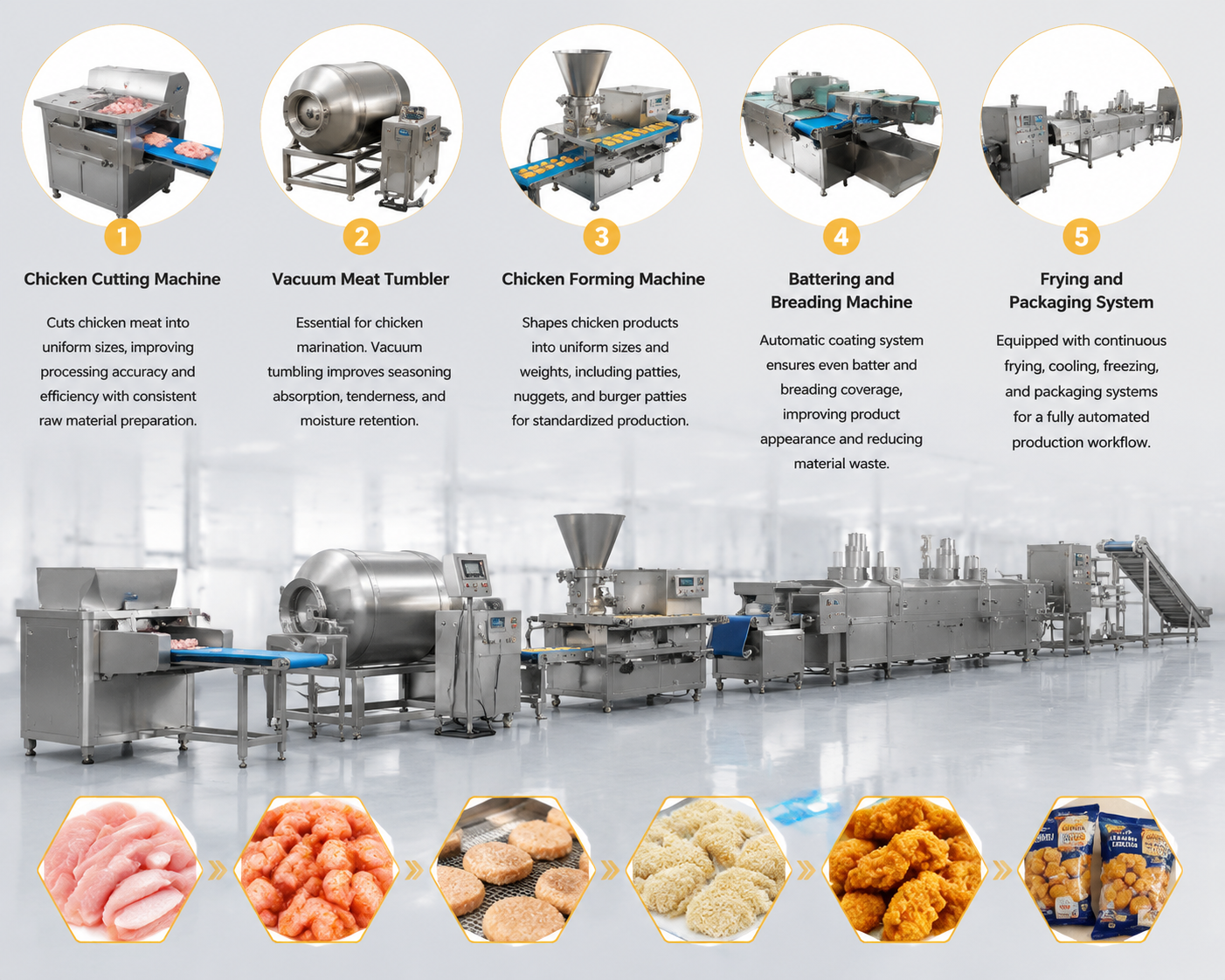 Chicken Steak & Chicken Nuggets Processing Line