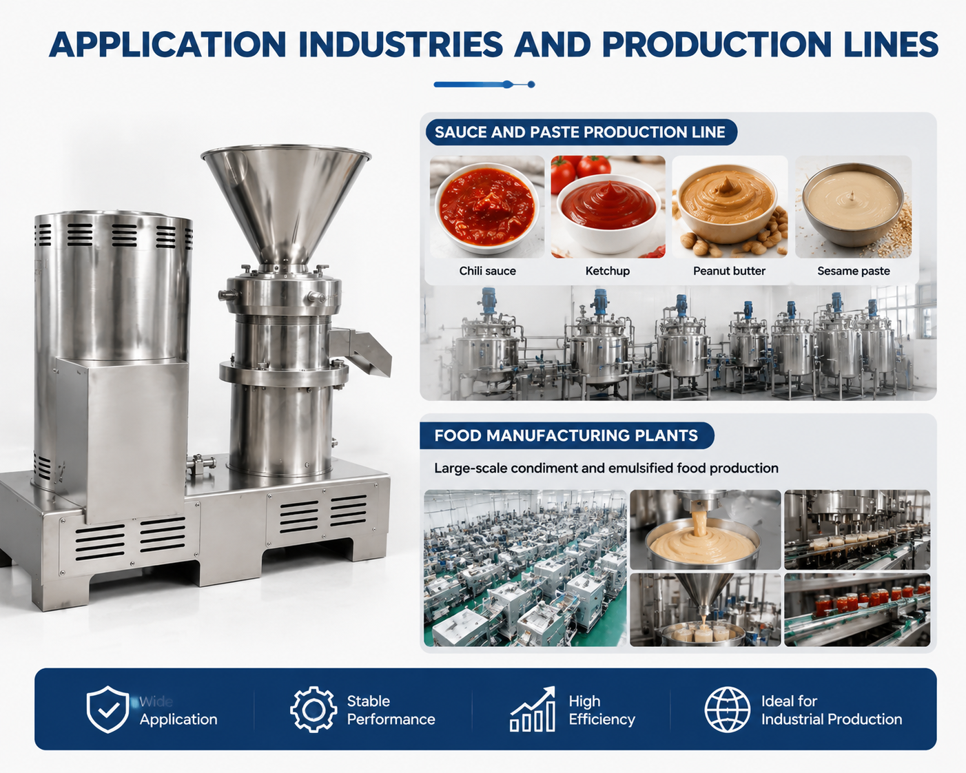 Vertical Colloid Mill