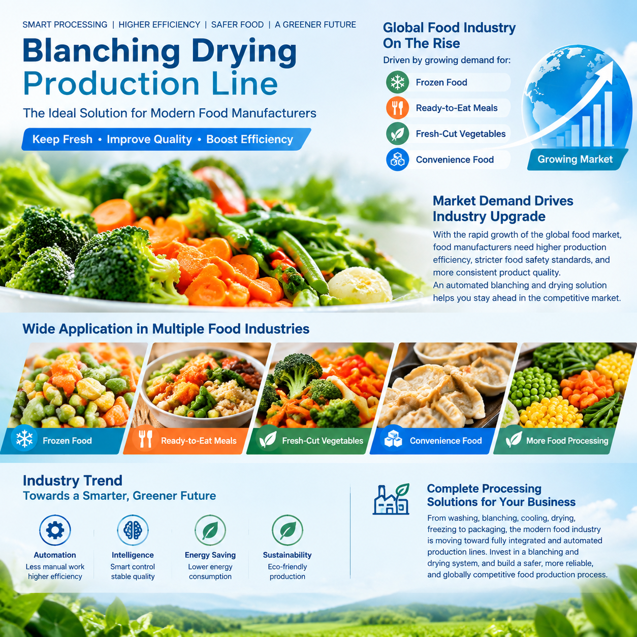 Blanching Drying Production Line: Future of Smart Food Processing