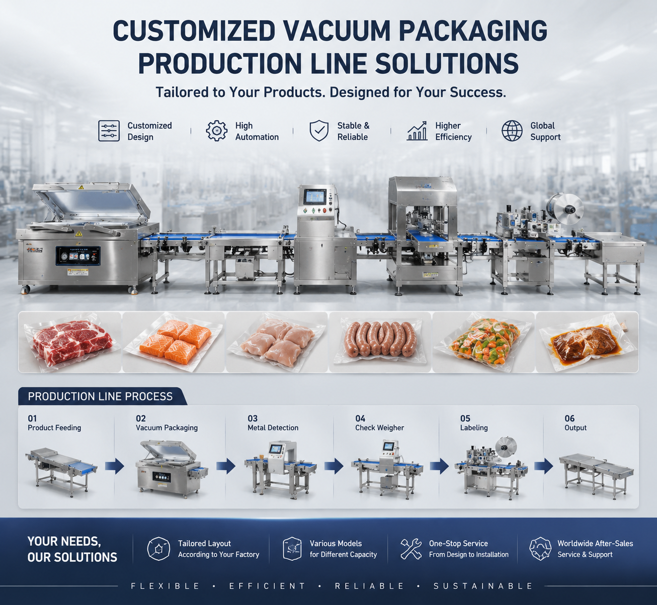 Industrial Vacuum Packaging Machine for Food and Commercial Packaging