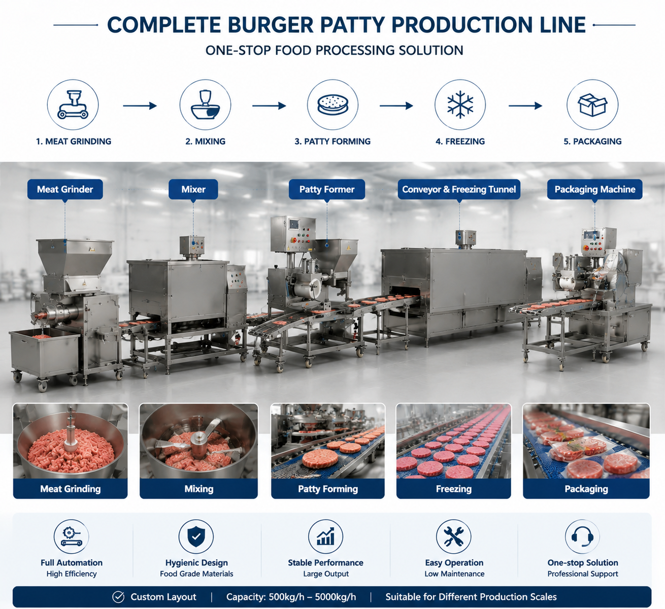 Industrial Meat Patty Forming Machine High Efficiency Automatic Burger Maker
