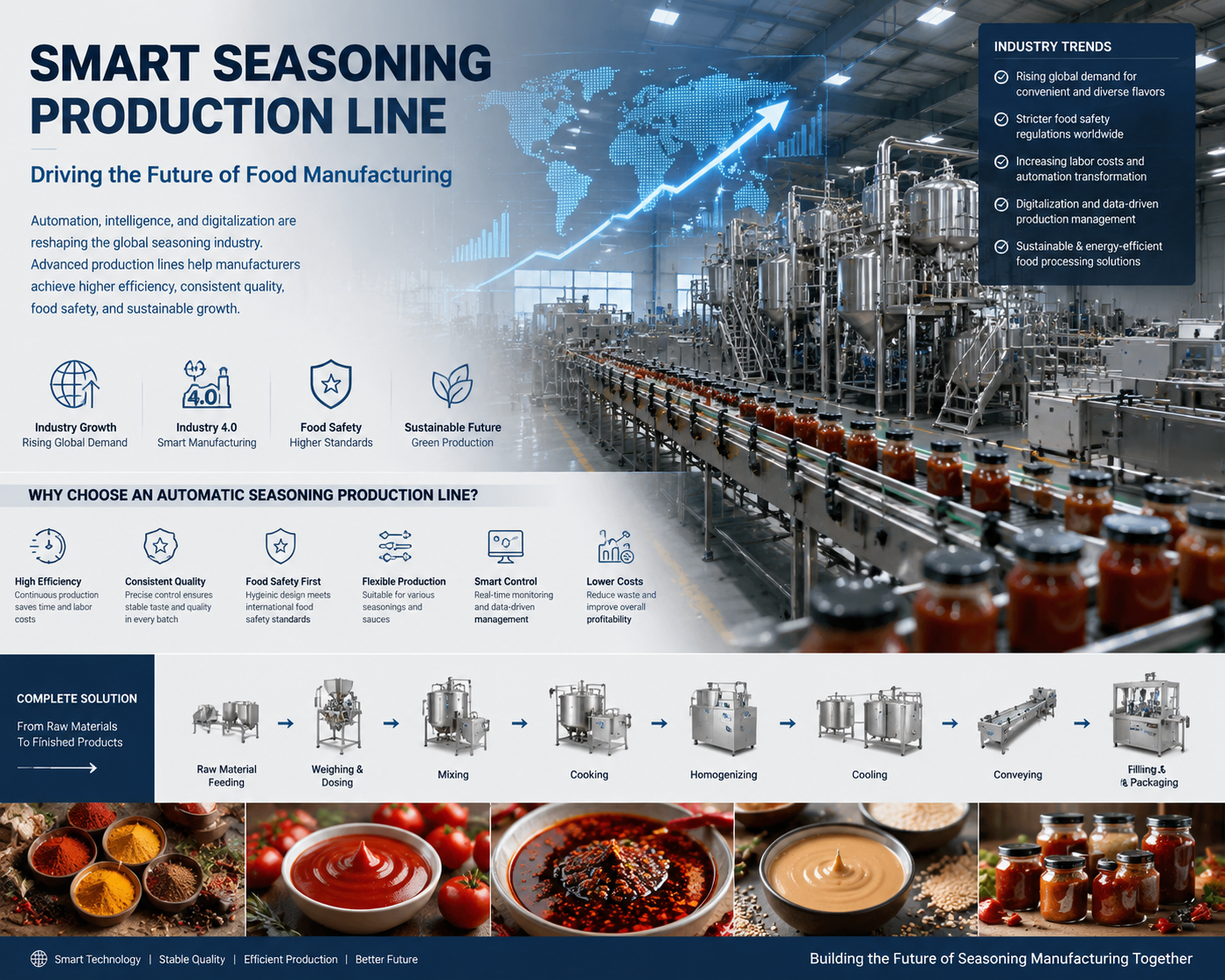 Smart Automation Solutions for Global Seasoning Production