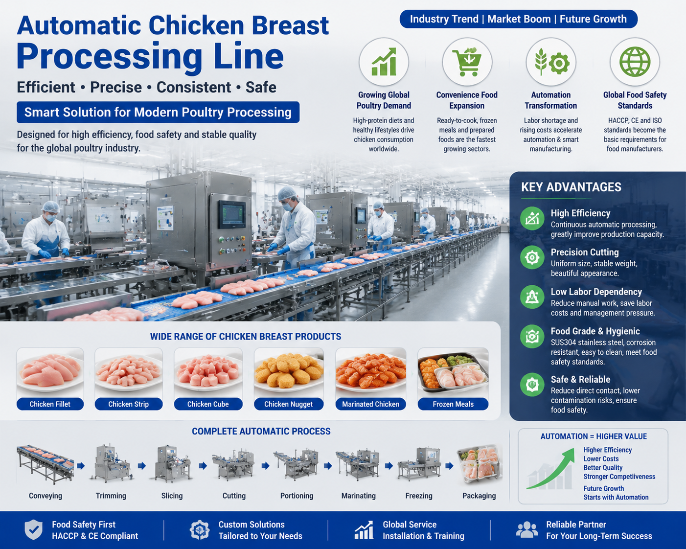 Automatic Chicken Breast Processing Line for Meat Factory