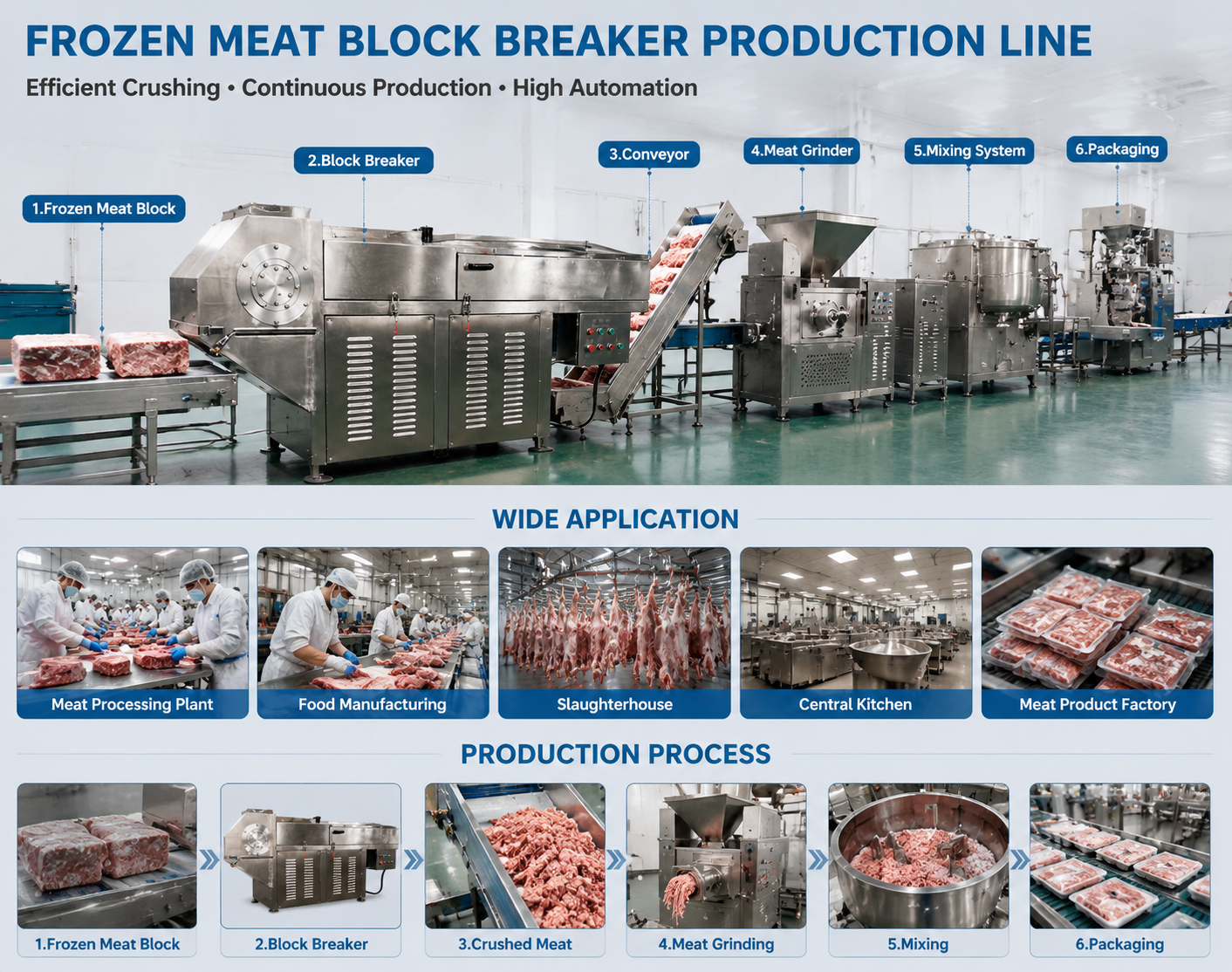 Industrial Frozen Meat Crusher for Beef Pork Processing Line
