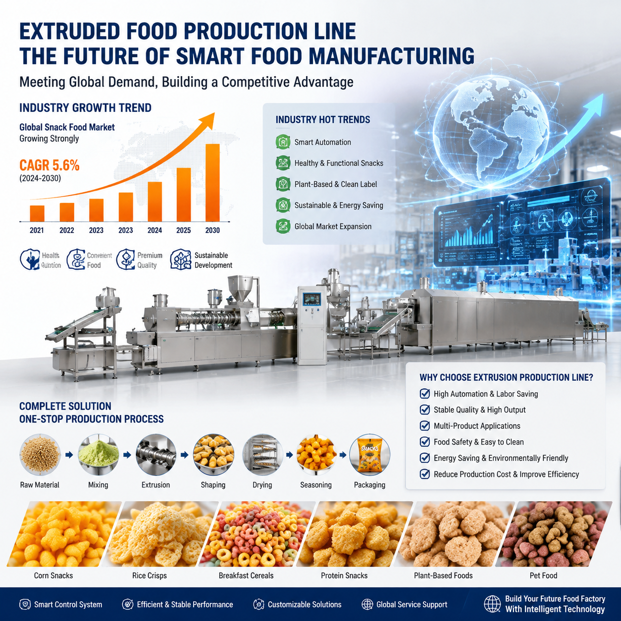 Extruded Food Production Line Boosts Snack Manufacturing