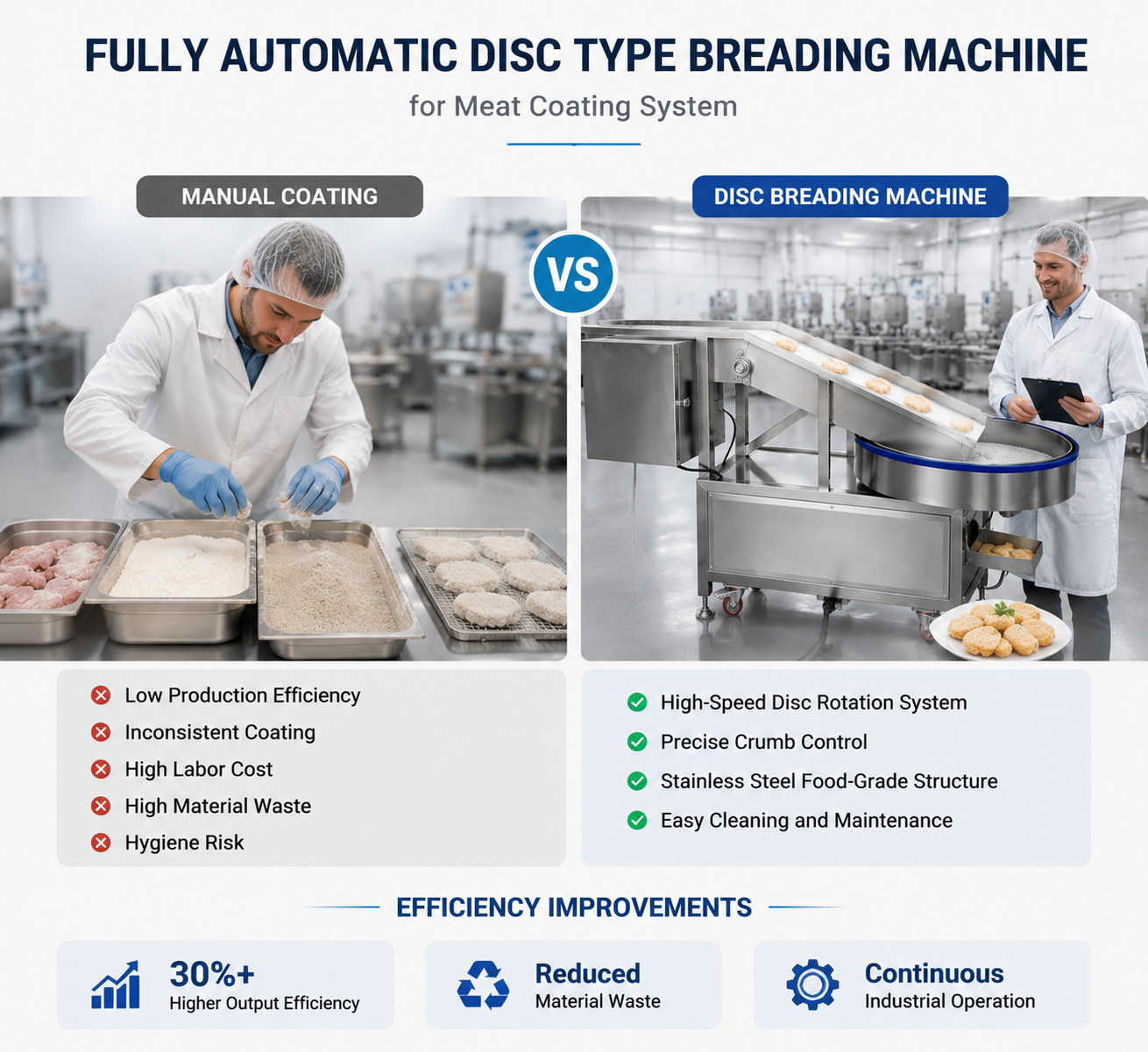 Rotary Plate Breader