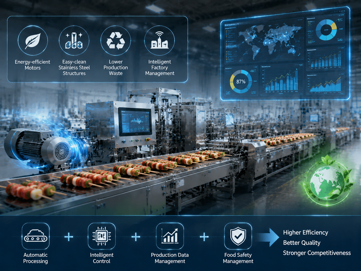 Automatic Skewer Processing Production Line