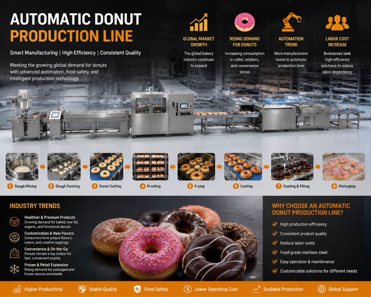 Smart Automatic Donut Production Line for High-Efficiency Bakery Production