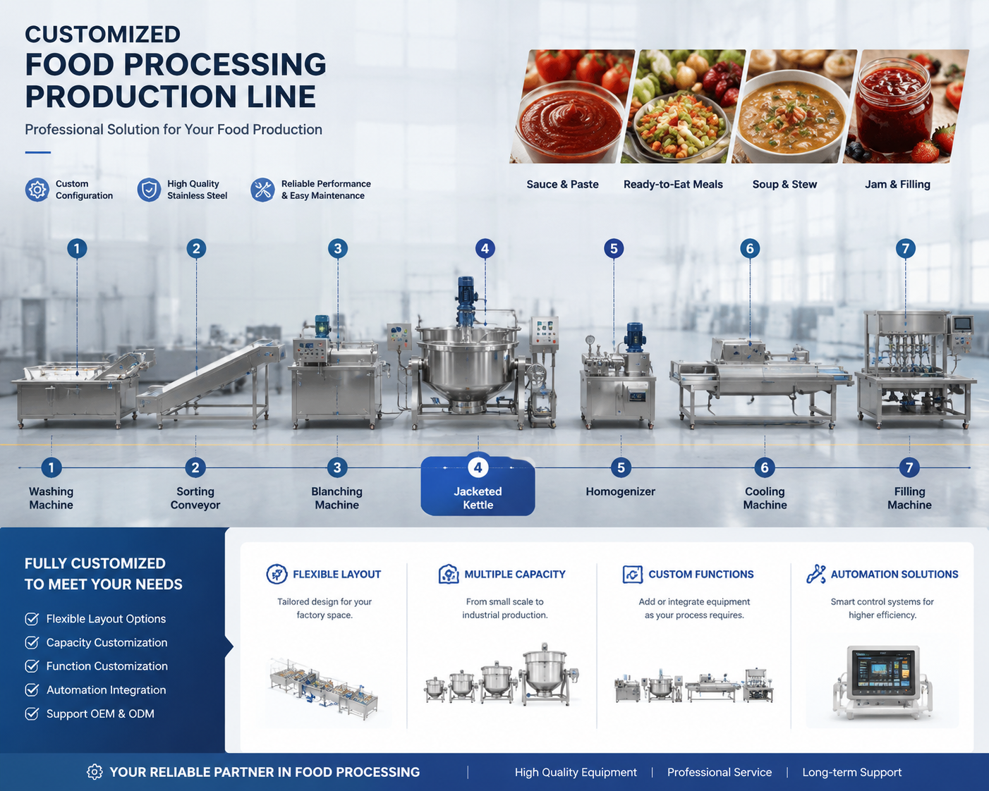 Commercial Steam Heating Jacketed Cooking Kettle for Food Processing