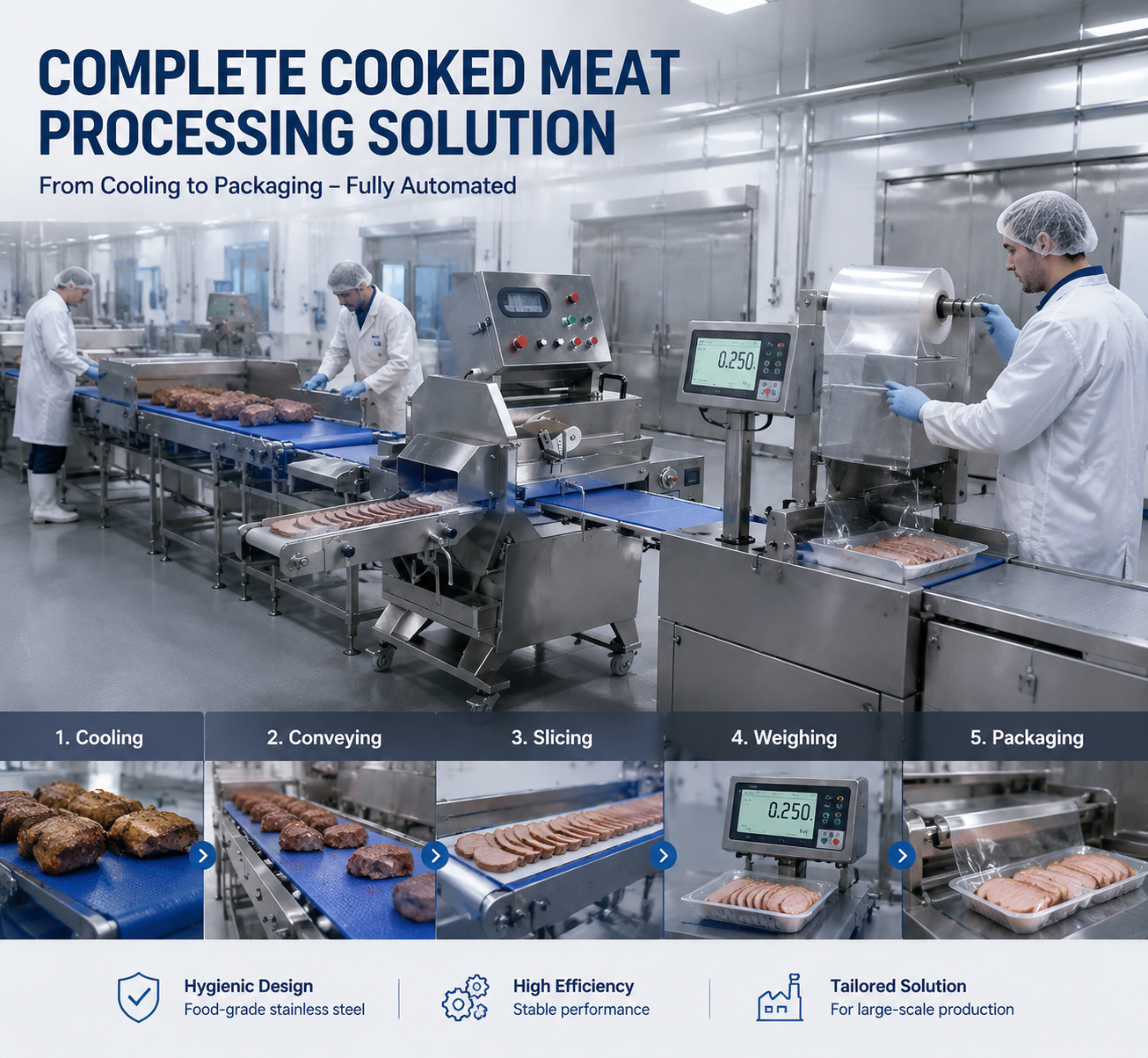 High Efficiency Cooked Meat Slicer Machine for Food Processing Industry