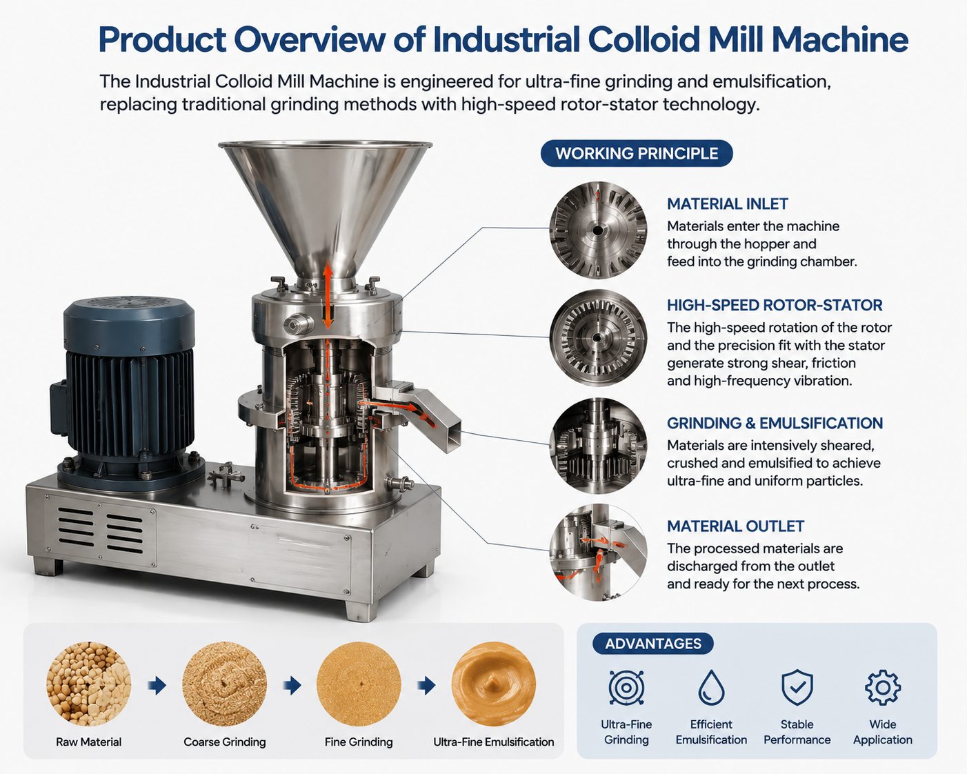 Colloid Grinder
