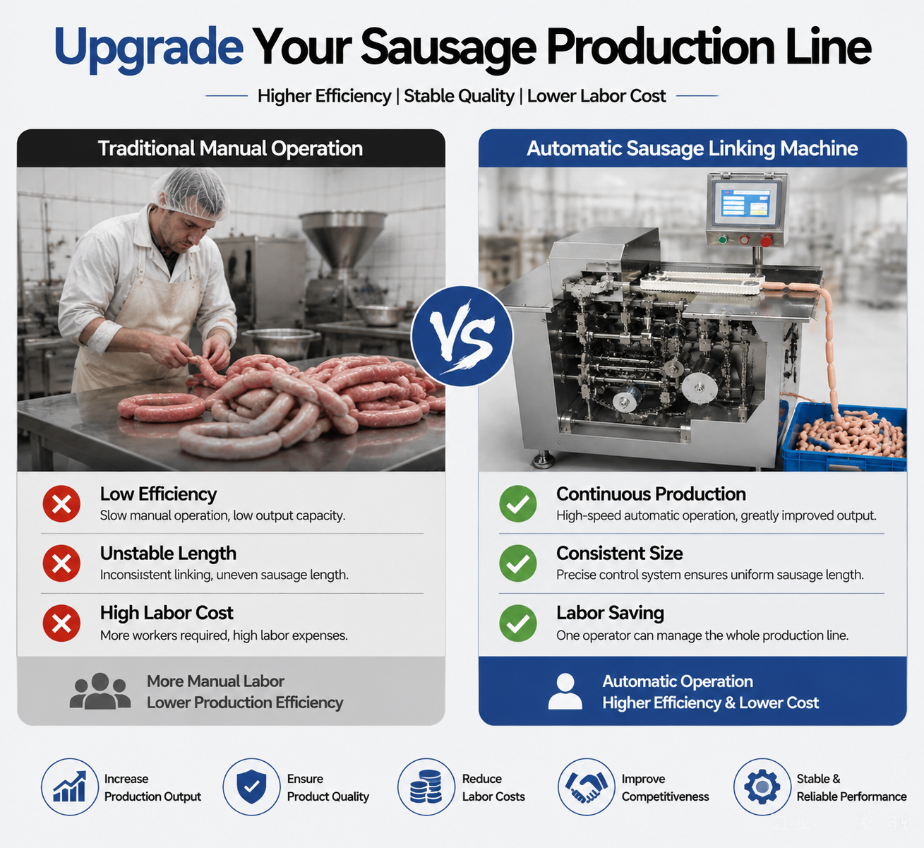 High Efficiency Sausage Tying Machine for Industrial Meat Processing