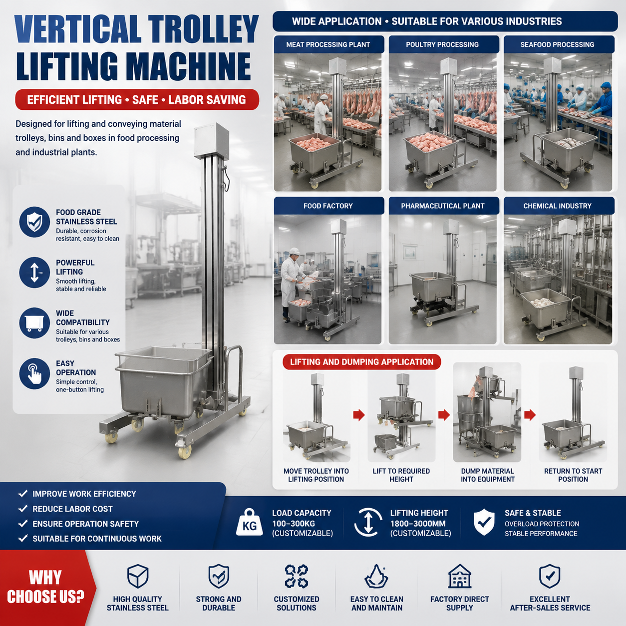 Vertical Trolley Lifting & Dumping Machine | Eliminate Manual Cart Handling Injury Risk