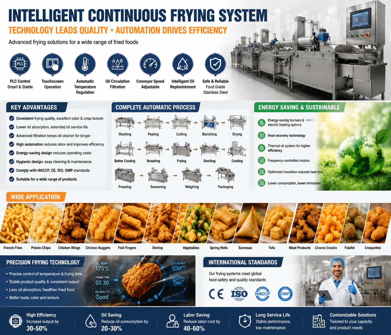 Advantages of Modern Fried Food Production Technology