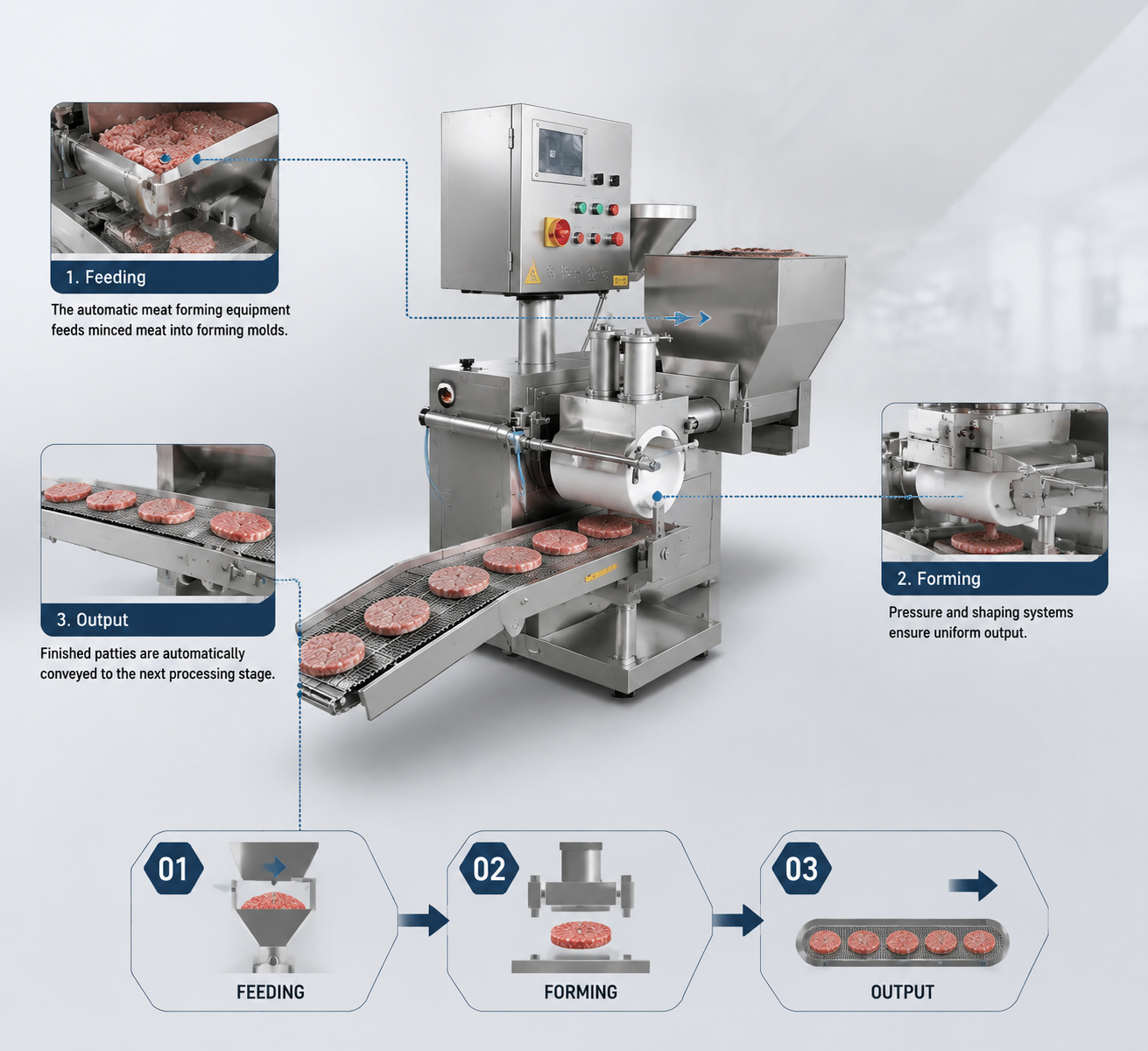 Patty Forming Equipment