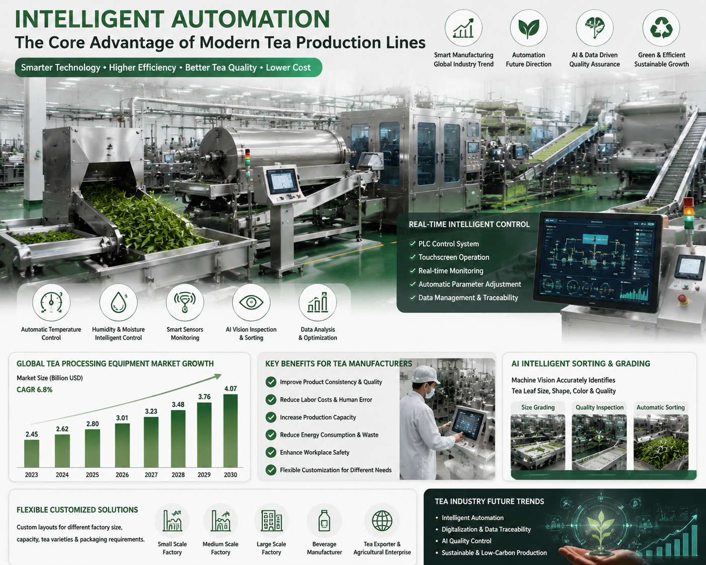 Advantages of Automatic Tea Processing Production Line for Modern Tea Factories