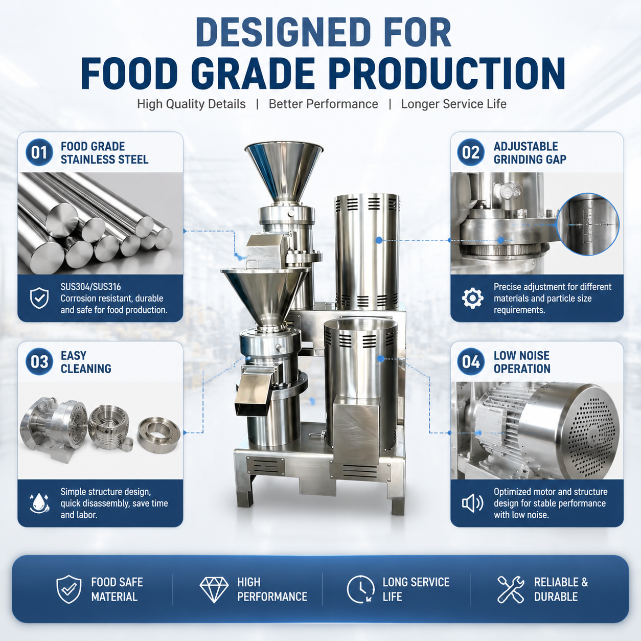 Industrial Stainless Steel Colloid Mill for Food Emulsification Processing Machine