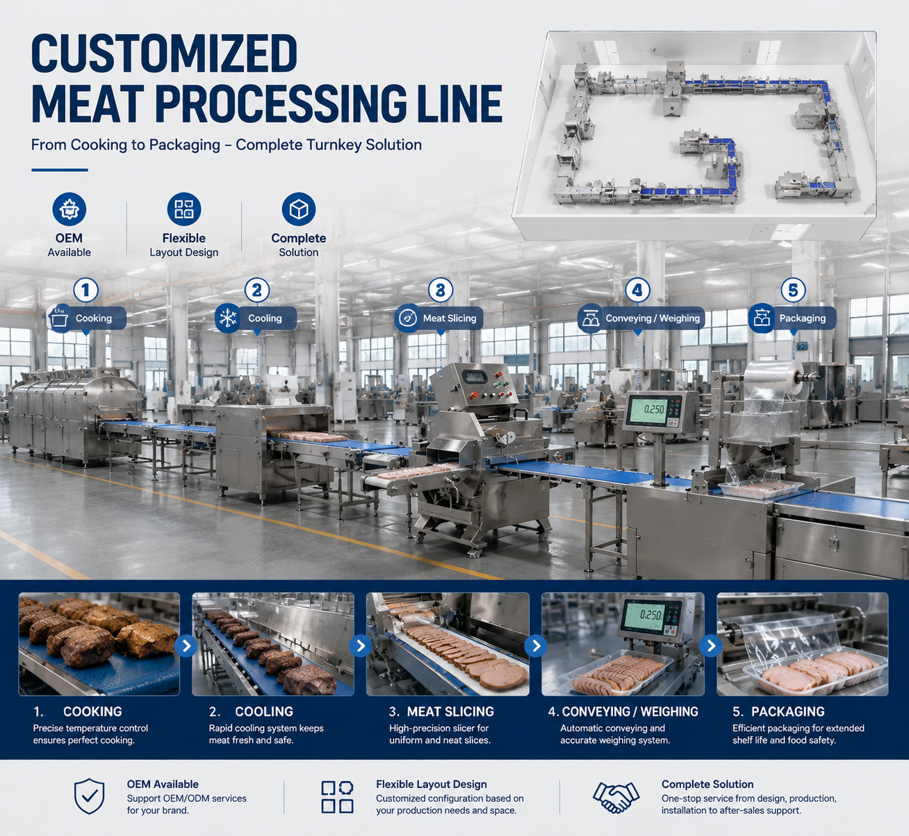 High Efficiency Cooked Meat Slicer Machine for Food Processing Industry