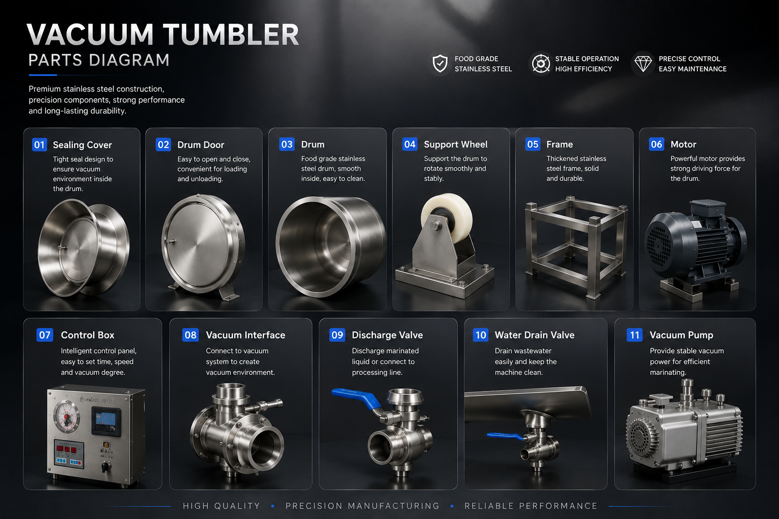 Marinating Tumbler