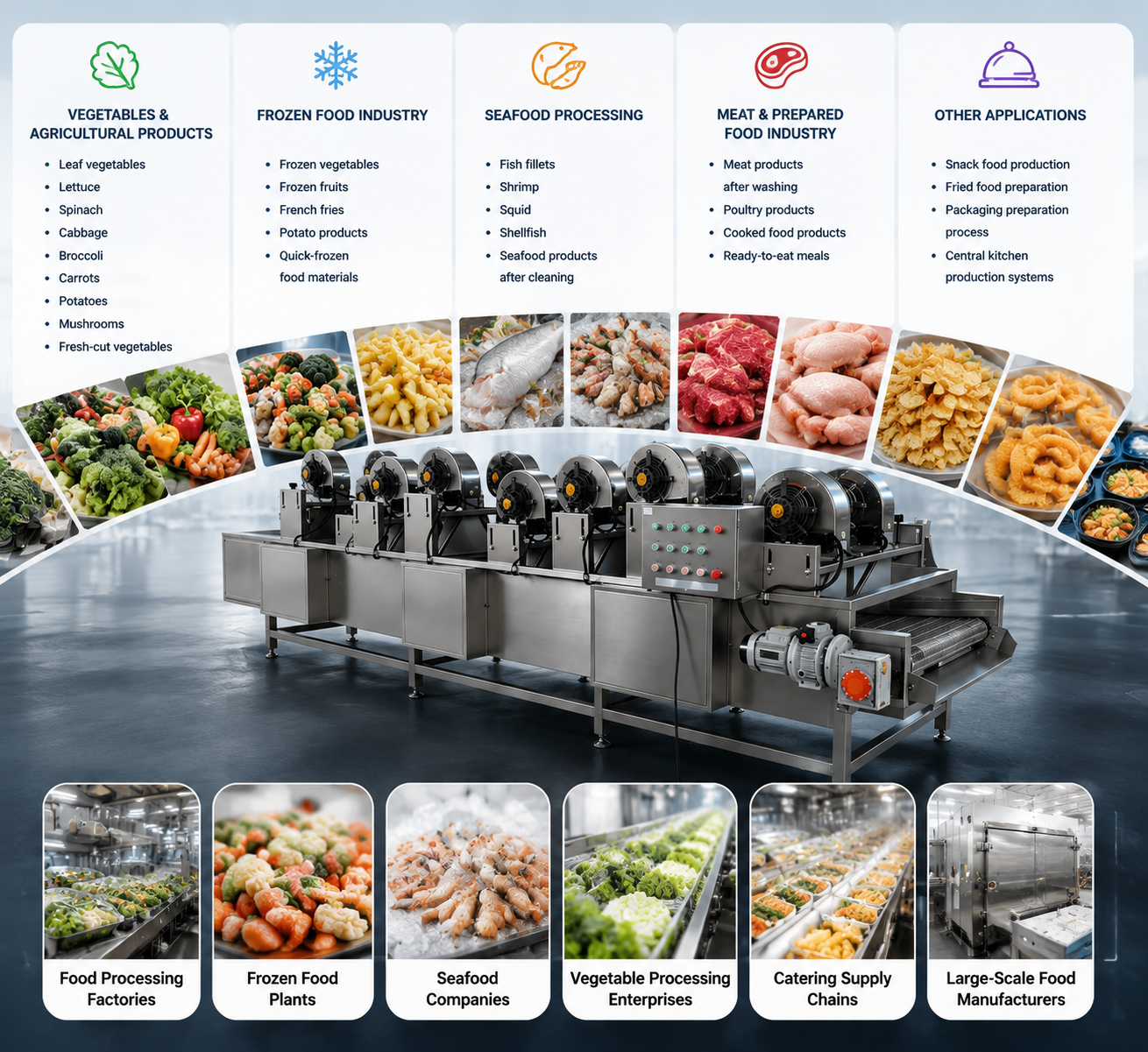 High Efficiency Strong Airflow Drying Machine for Food Processing Equipment