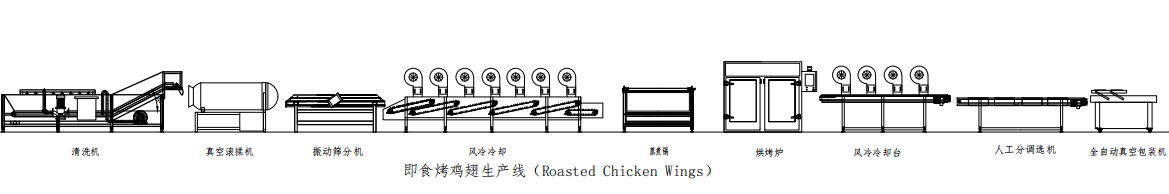 鸡翅生产线2.png
