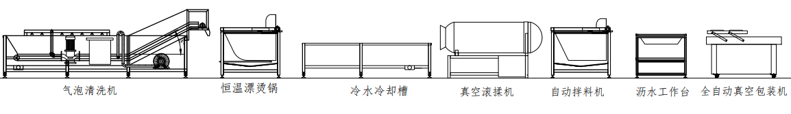 腌渍章鱼生产线3.png