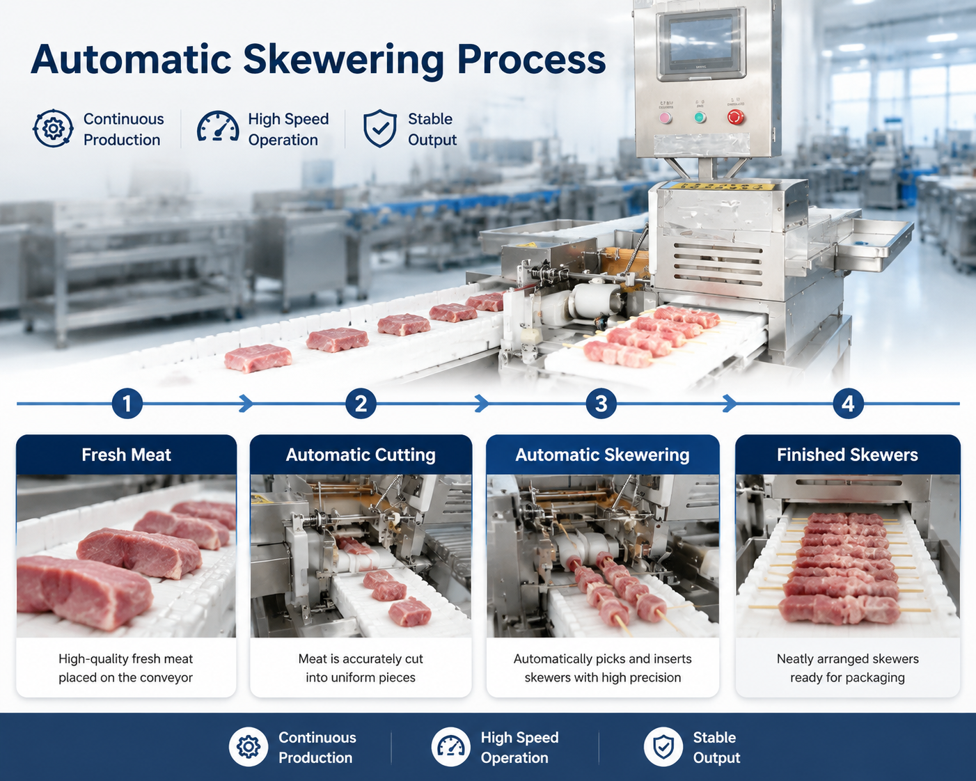 Automatic Skewer Machine for Meat Processing and BBQ Production