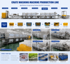 Water Recycle Automatic Plastic Basket Washing Machine For Food Processing Factory