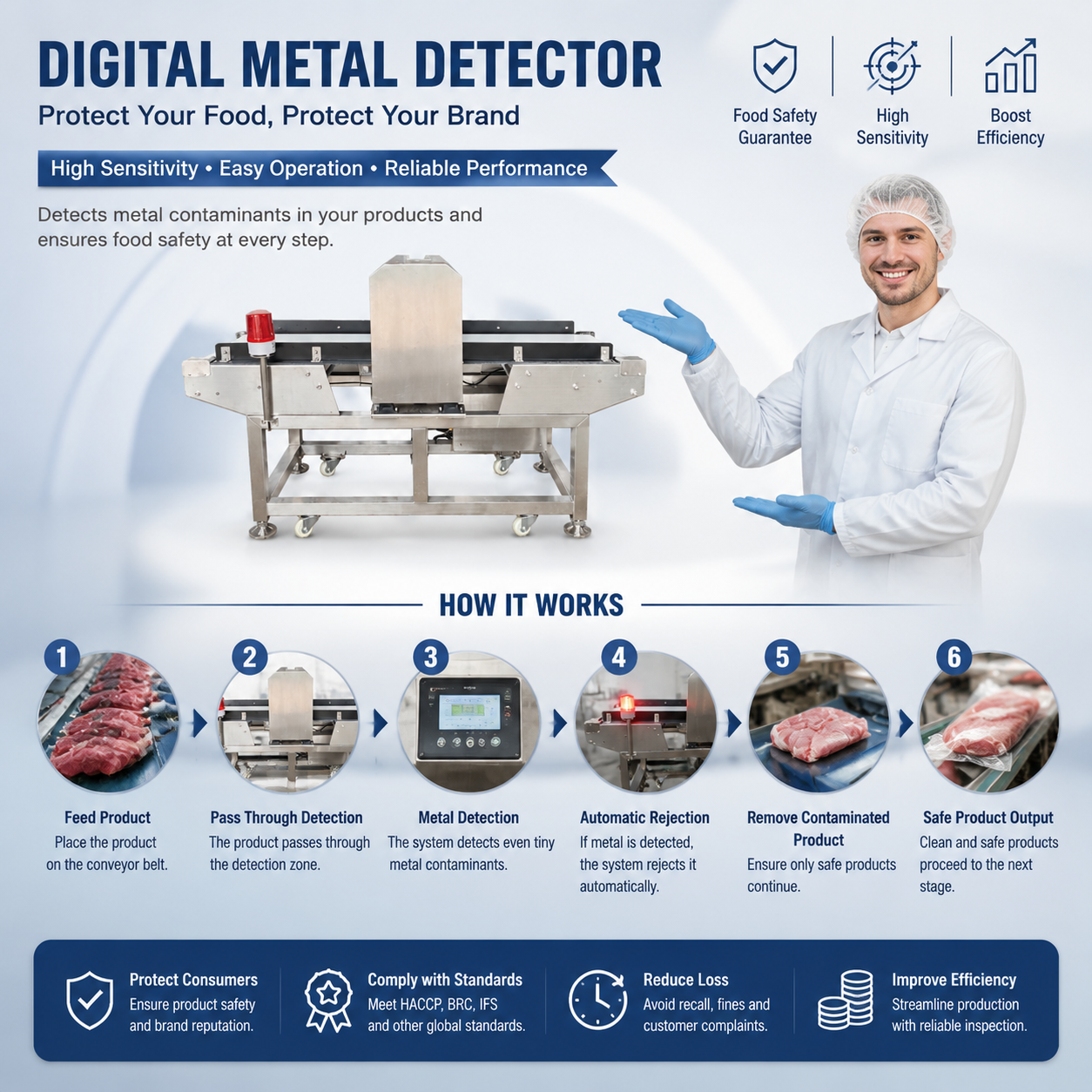 High Sensitivity Digital Metal Detector Food Industry Safety Quality Control System