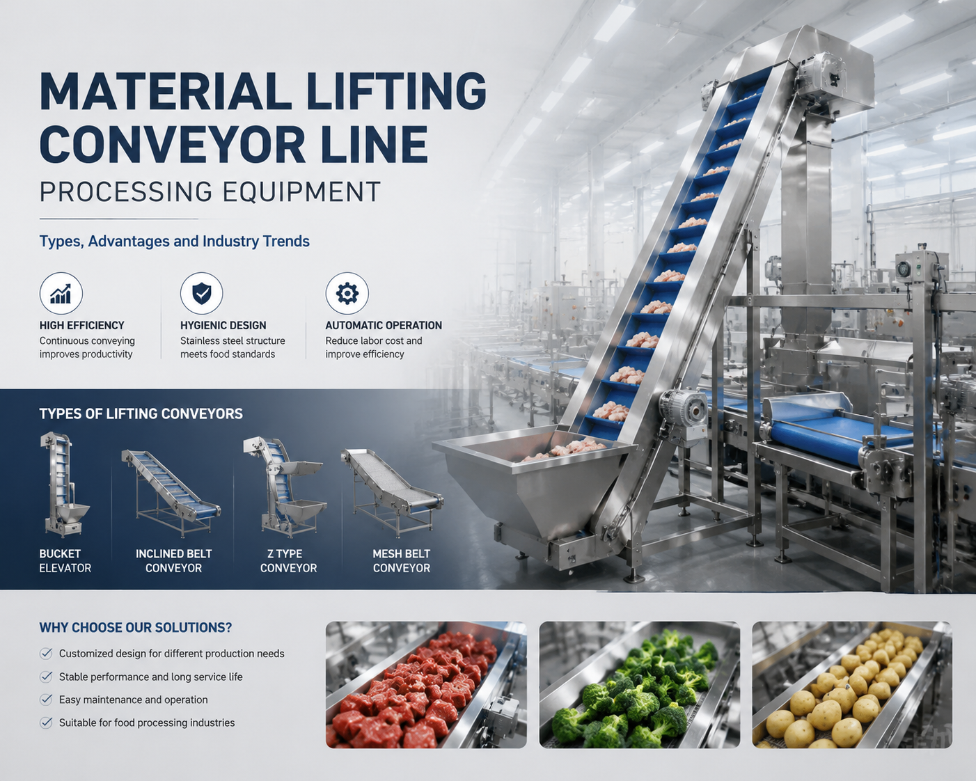 Material Lifting Conveyor Line Processing Equipment: Types, Advantages and Industry Trends