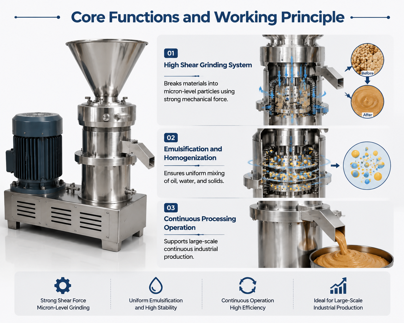 Colloid Grinder
