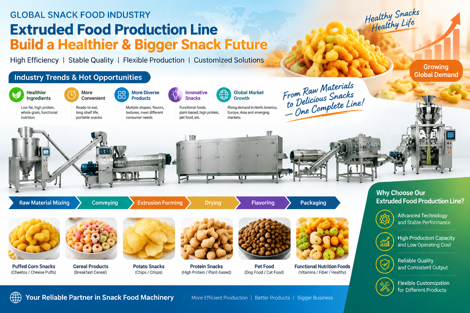Consistent Quality with Intelligent Snack Production