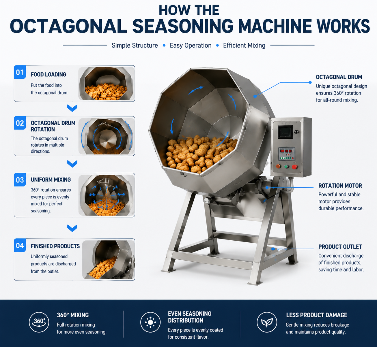 Industrial Octagonal Seasoning Mixer Machine for Efficient Food Mixing Solutions