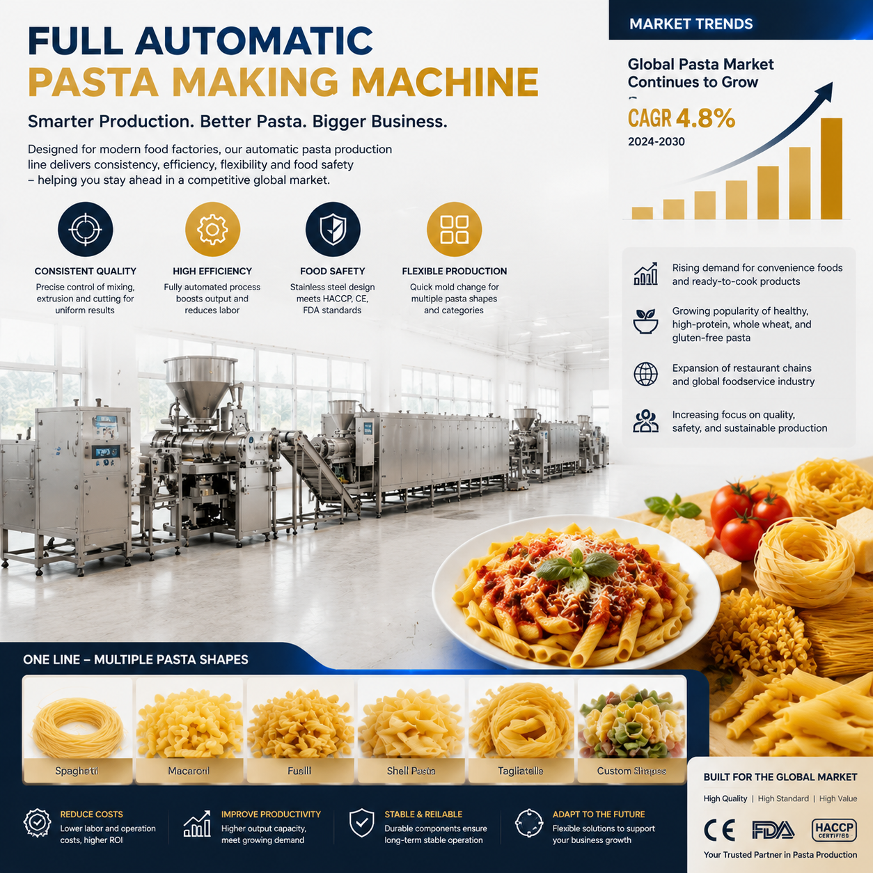 Full Automatic Pasta Making Machine: Smart, Efficient & Flexible Production