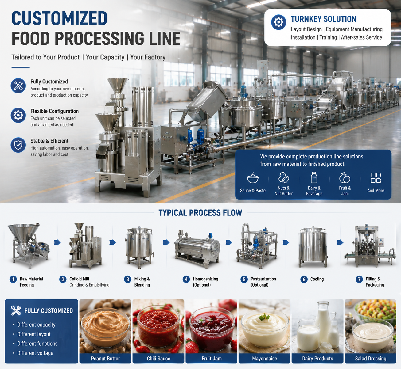 Industrial Stainless Steel Colloid Mill for Food Emulsification Processing Machine