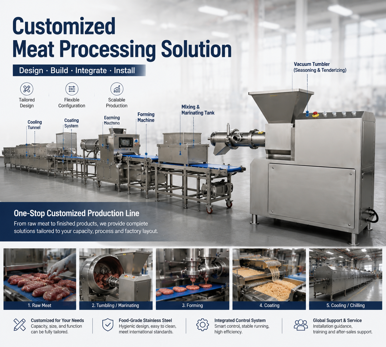 Industrial Bone Meat Separator Machine for Efficient Meat Processing Equipment