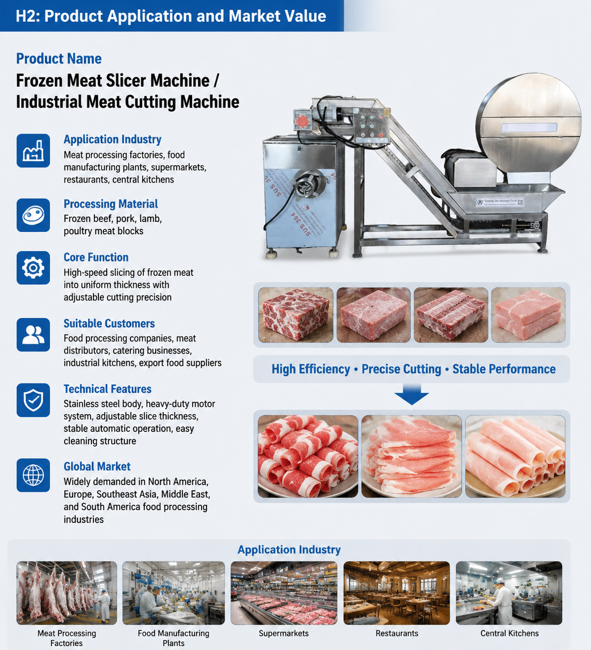 Automatic Frozen Meat Slicer Machine for Fast & Precise Meat Processing
